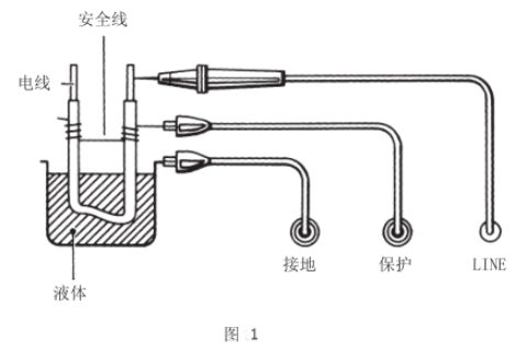 MODEL3121电池式高压兆欧表；ざ丝诘氖褂靡