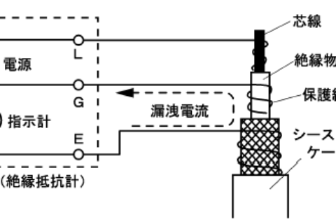 3125数字式高压绝缘电阻测试仪；は叩氖褂